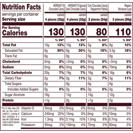 Hershey'S, Reese'S and York Zero Sugar Assorted Flavored Candy, Variety Bag 15.5 Oz