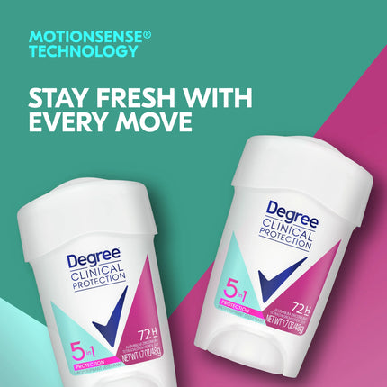 Degree Clinical Women'S Antiperspirant Deodorant Active Shield 1.7 Oz
